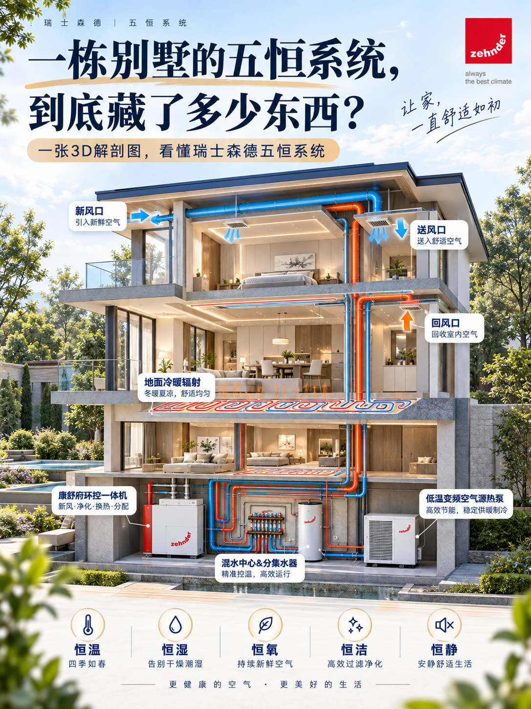 怀柔五恒系统到底怎么工作的？一张解剖图看懂