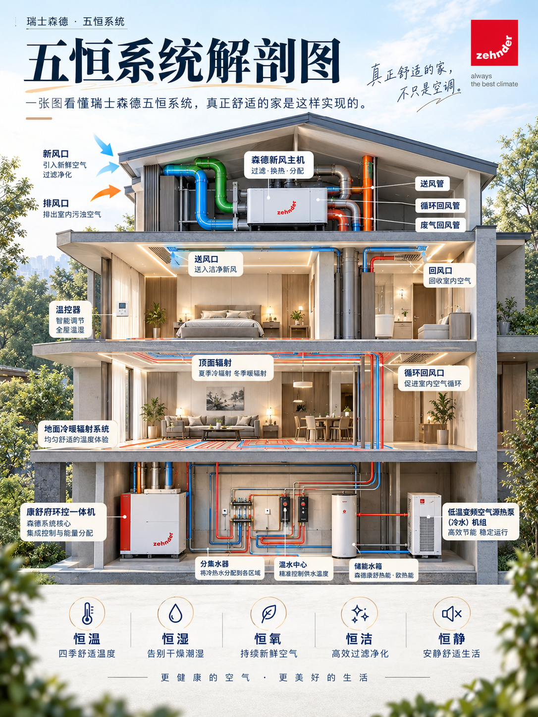 怀柔一栋别墅的五恒系统，到底藏了多少东西？